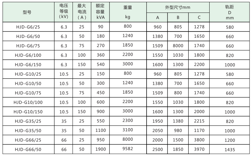 冷缩电缆终端