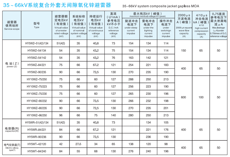 欧式高压电缆前接头