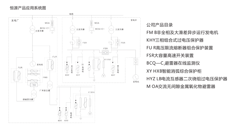 冷缩电缆终端