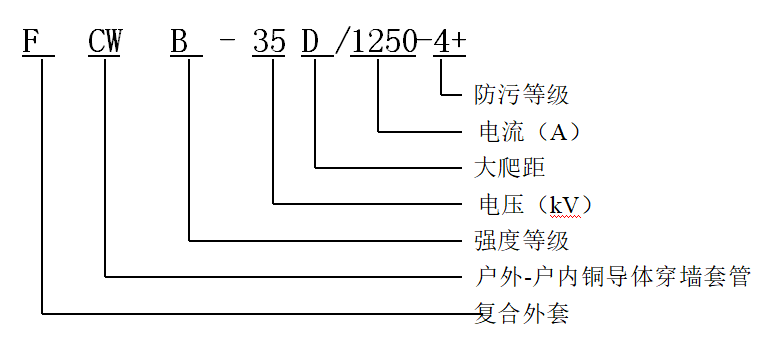 冷缩电缆终端