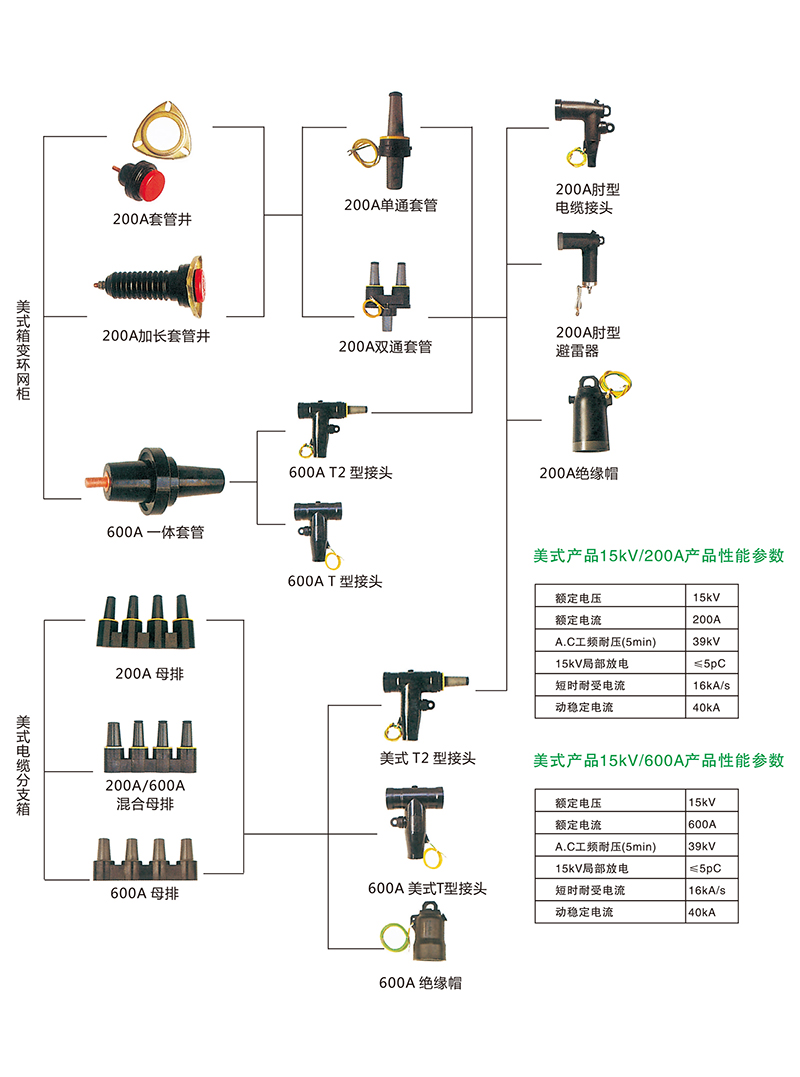 电缆接头