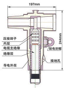 冷缩电缆终端