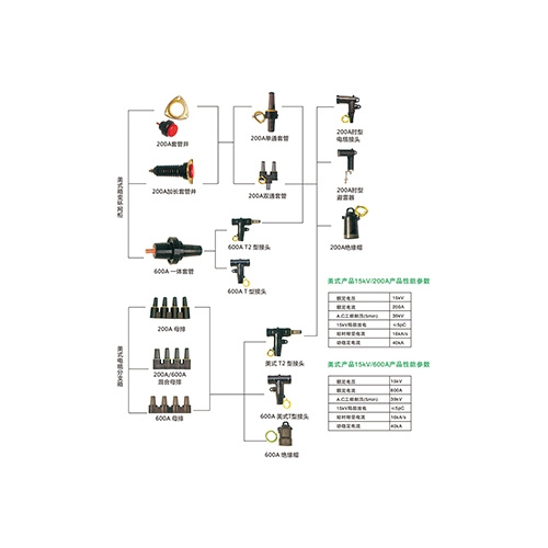阿克苏常用电缆接头应用示意图