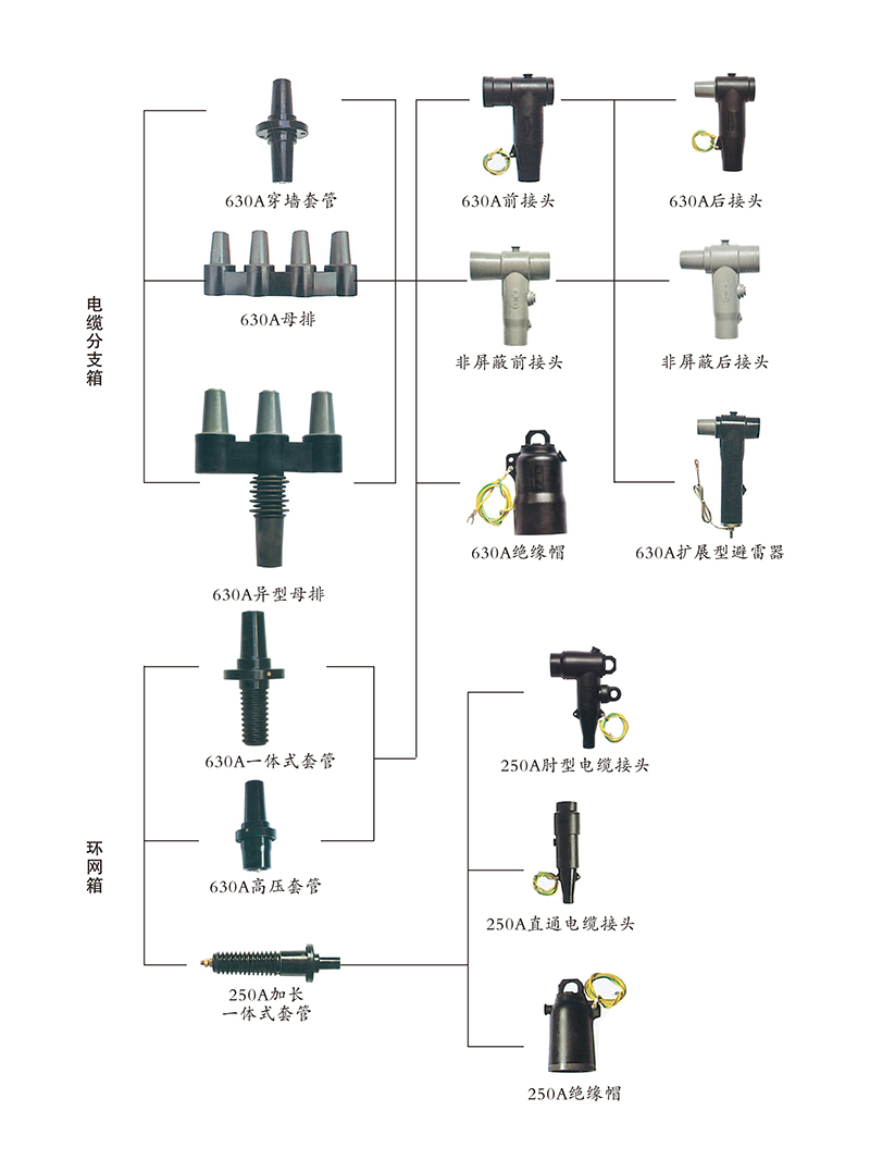 冷缩电缆接头